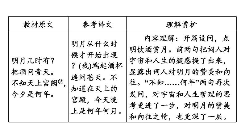 中考语文复习古诗词曲第60首水调歌头(明月几时有)课时教学课件第5页