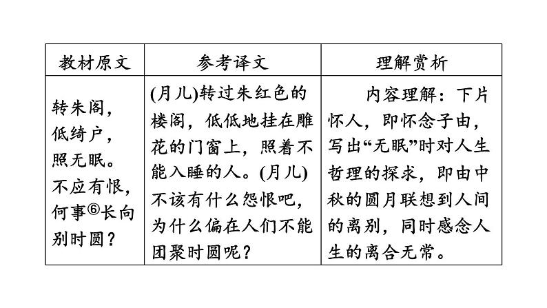 中考语文复习古诗词曲第60首水调歌头(明月几时有)课时教学课件第7页