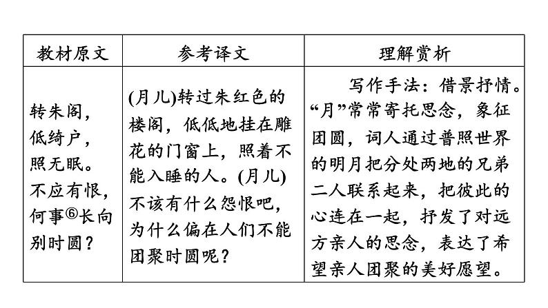 中考语文复习古诗词曲第60首水调歌头(明月几时有)课时教学课件第8页