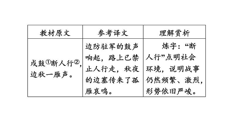 中考语文复习古诗词曲第61首月夜忆舍弟课时教学课件第5页