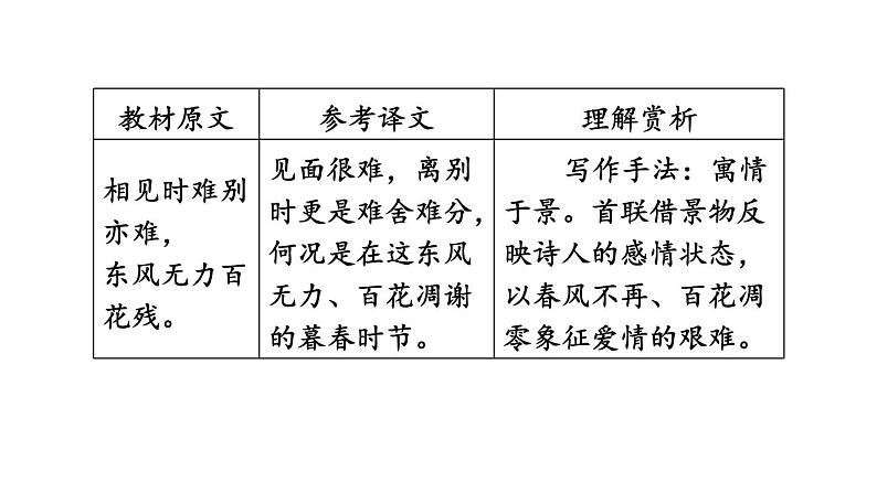 中考语文复习古诗词曲第66首无题课时教学课件第5页