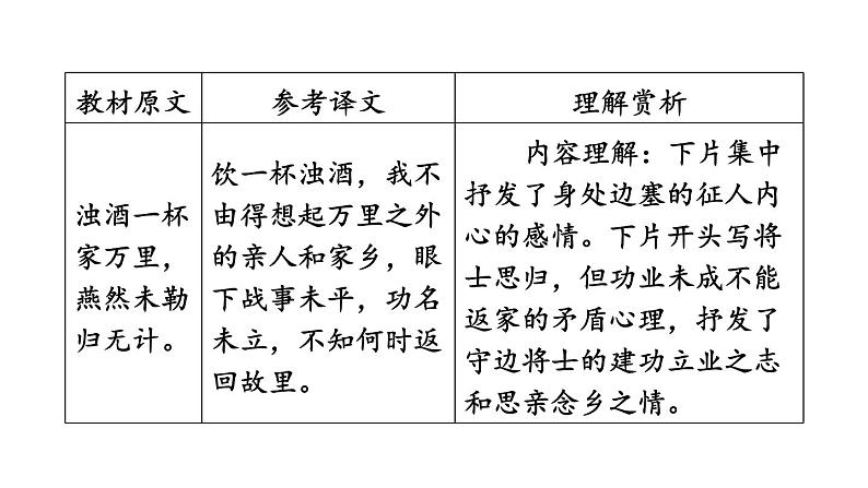 中考语文复习古诗词曲第69首渔家傲·秋思课时教学课件第7页