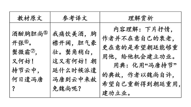 中考语文复习古诗词曲第70首江城子·密州出猎课时教学课件06