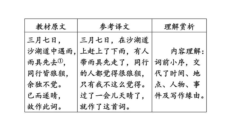 中考语文复习古诗词曲第73首定风波(莫听穿林打叶声)课时教学课件第4页