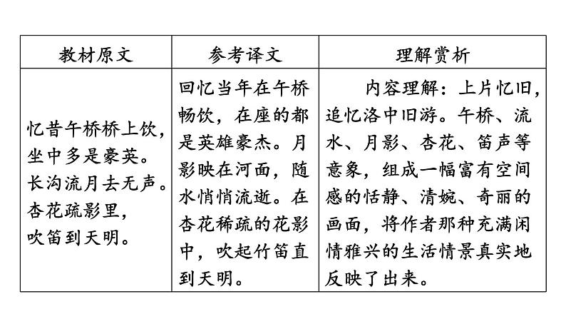 中考语文复习古诗词曲第74首临江仙·夜登小阁，忆洛中旧游课时教学课件05