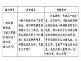 中考语文复习古诗词曲第75首太常引·建康中秋夜为吕叔潜赋课时教学课件