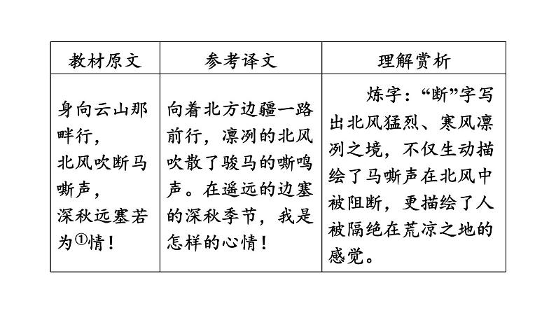 中考语文复习古诗词曲第76首浣溪沙(身向云山那畔行)课时教学课件06