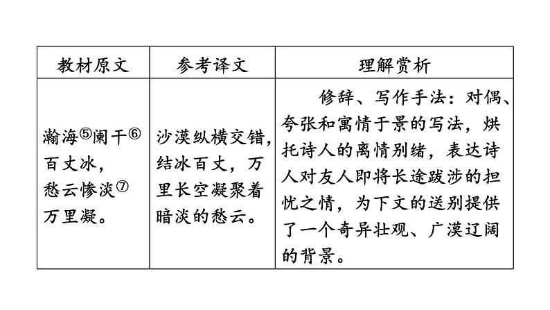 中考语文复习古诗词曲第78首白雪歌送武判官归京课时教学课件第8页