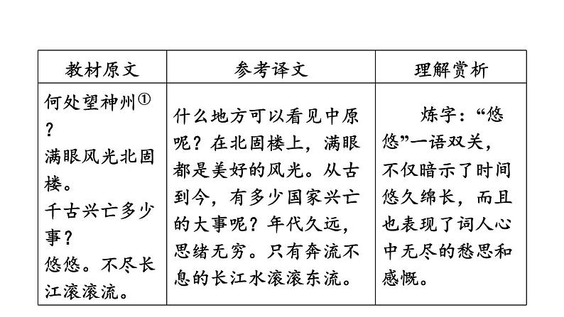 中考语文复习古诗词曲第79首南乡子·登京口北固亭有怀课时教学课件第5页