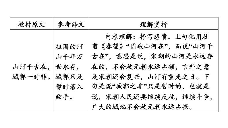 中考语文复习古诗词曲第82首南安军课时教学课件第7页