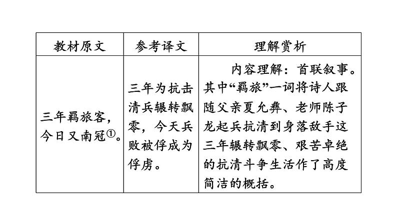 中考语文复习古诗词曲第83首别云间课时教学课件第5页