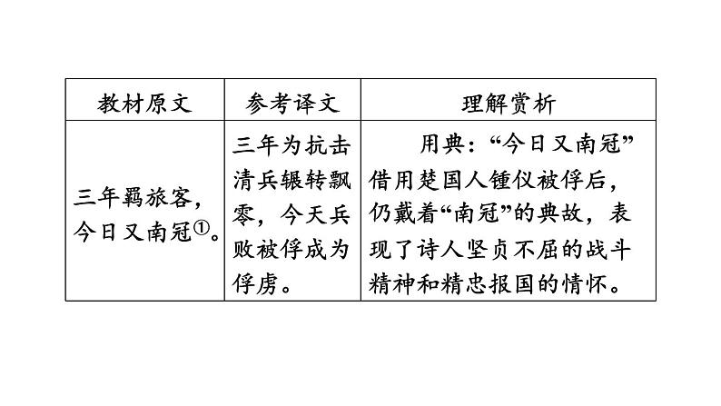 中考语文复习古诗词曲第83首别云间课时教学课件第6页