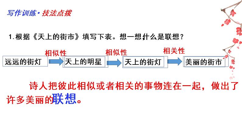部编版七年级语文上册--第六单元“发挥联想和想象”（课件）第5页
