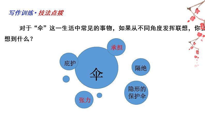 部编版七年级语文上册--第六单元“发挥联想和想象”（课件）第7页