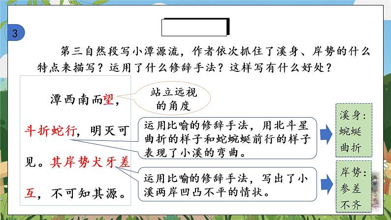 10《小石潭记》第二课时课件PPT第7页