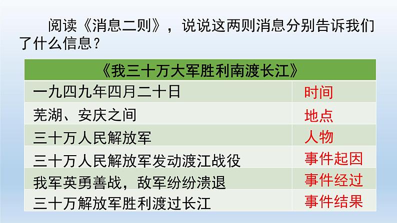 消息两则 课件第6页