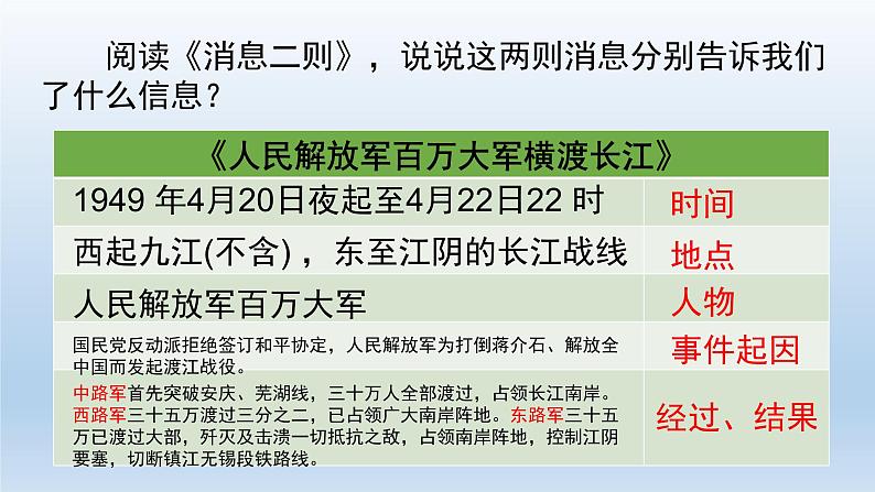 消息两则 课件第7页