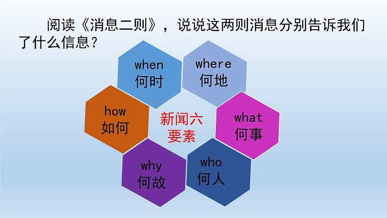 消息两则 课件第8页