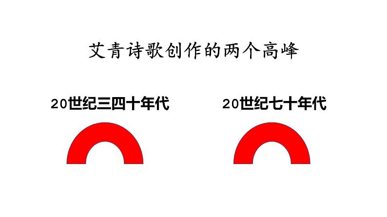 《艾青诗选》：如何读诗 课件第4页