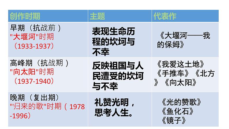 《艾青诗选》：如何读诗 课件第6页