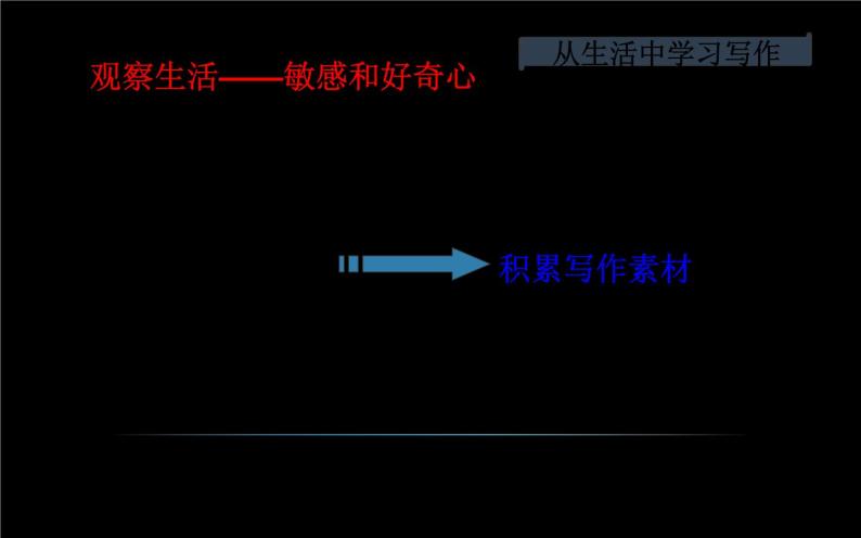 热爱生活，热爱写作 课件05