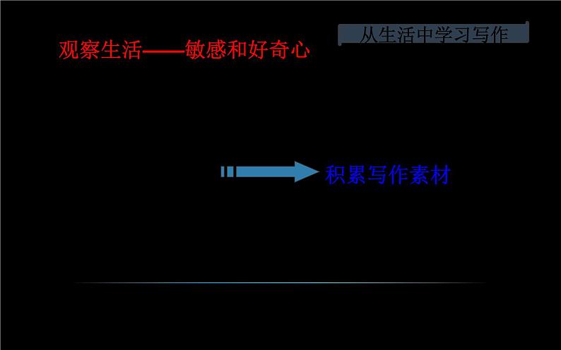 热爱生活，热爱写作 课件第5页