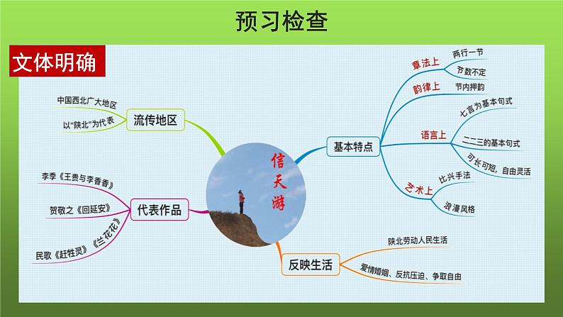 人教部编版八年级下册《回延安》第1课时课件07