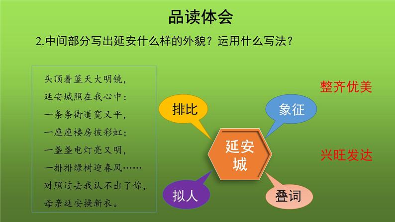 人教部编版八年级下册《回延安》第2课时课件第7页