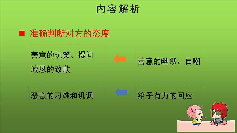 人教部编版八年级下册《如何巧妙应对》教学课件第4页
