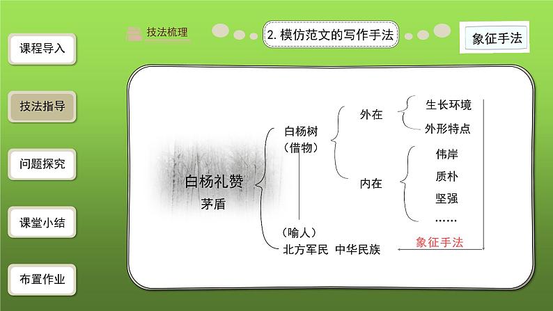 人教部编版八年级下册《学习仿写》课件07