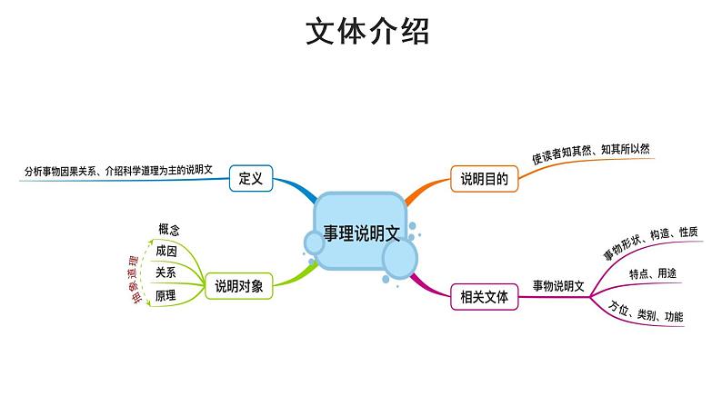 人教部编版八年级下册《大自然的语言》教学课件第8页