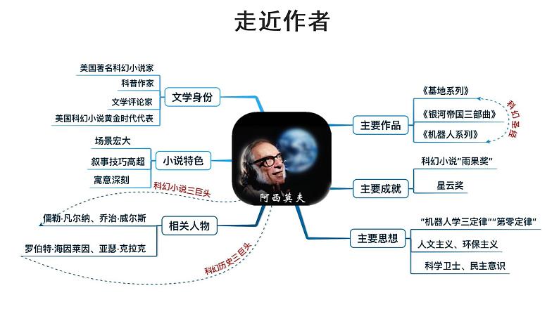 人教部编版八年级下册《恐龙无处不有》教学课件第5页