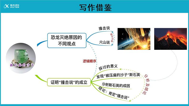 人教部编版八年级下册《说明的顺序》教学课件08