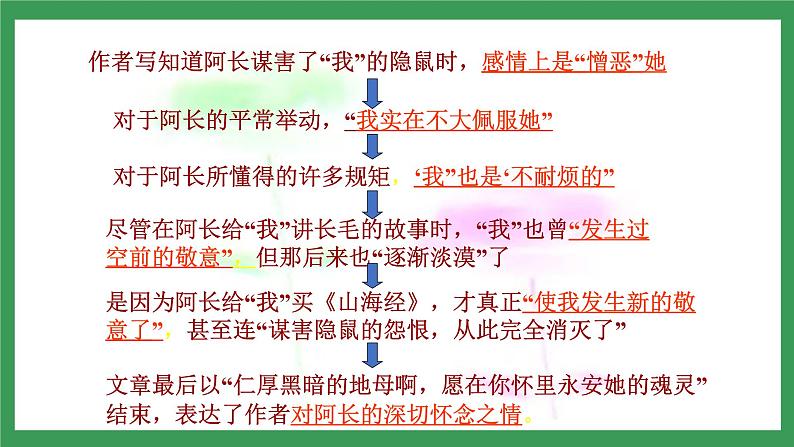 10 阿长与《山海经》第3课时课件+教案+导学案+同步练习07