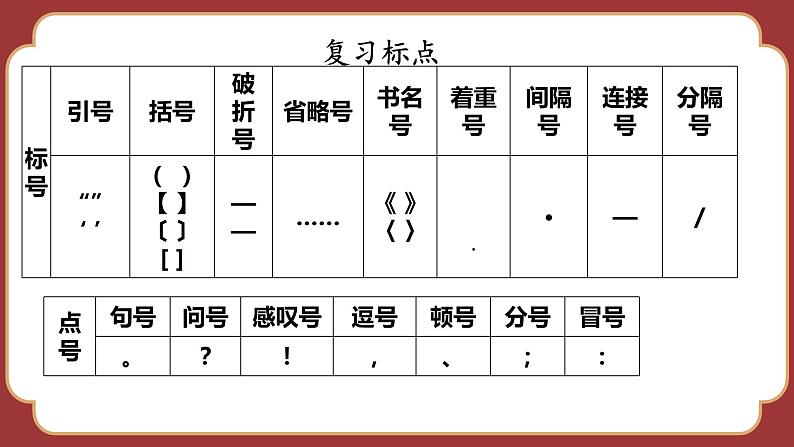 2023年中考语文一轮复习《标点符号复习》课件第6页
