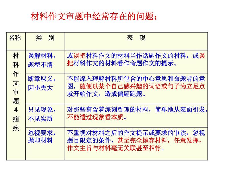 初中材料作文的审题立意   课件  2023年中考语文一轮复习第4页