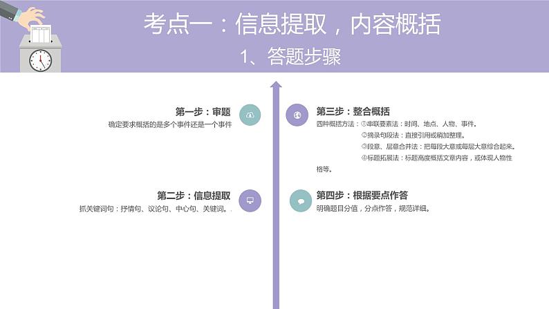 记叙文阅读内容理解与概括专题   课件  2023年中考语文一轮复习第4页