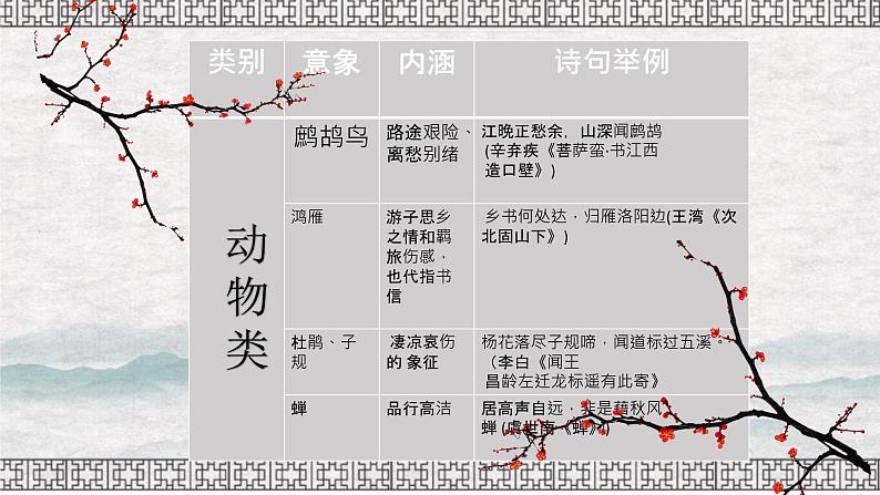 诗歌鉴赏之领会意象意境   课件  2023年中考语文一轮复习06