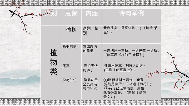 诗歌鉴赏之领会意象意境   课件  2023年中考语文一轮复习07