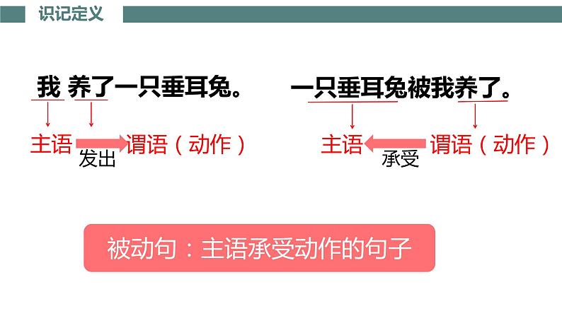 文言特殊句式之被动句   课件  2023年中考语文一轮复习第4页