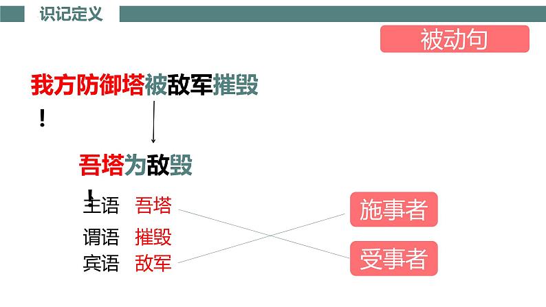 文言特殊句式之被动句   课件  2023年中考语文一轮复习第6页