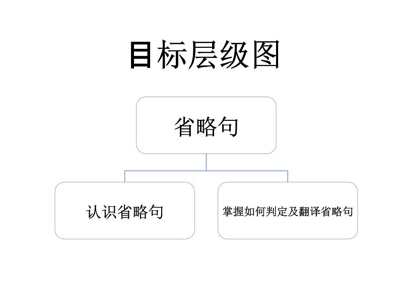 文言特殊句式之省略句   课件  2023年中考语文一轮复习第7页