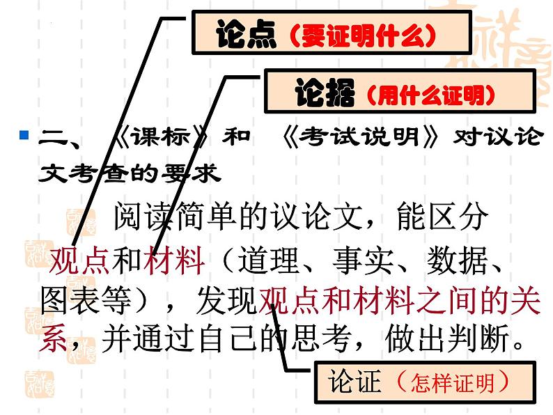 议论文阅读专项复习之论点   课件  2023年中考语文一轮复习第2页