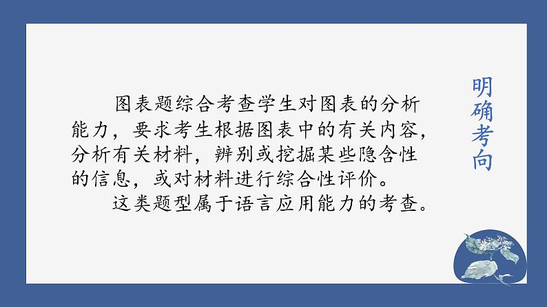 中考语文复习课件：图文转换04