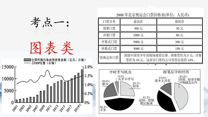 中考语文复习课件：图文转换06