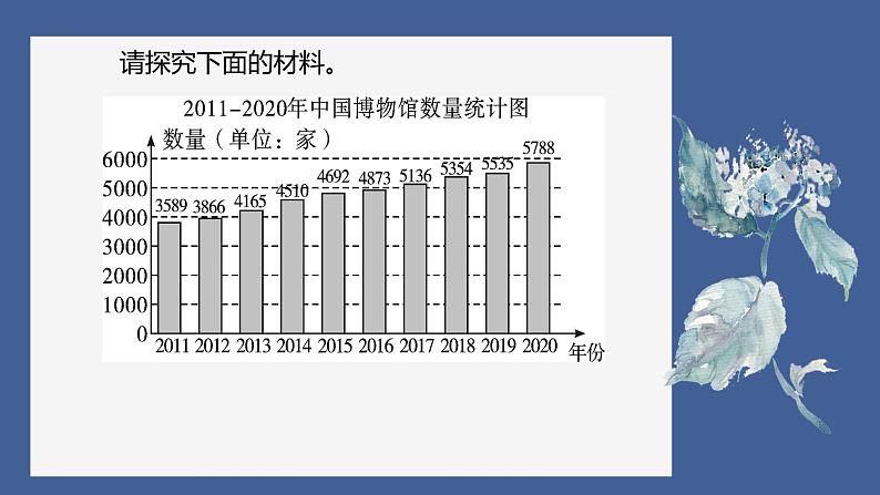 中考语文复习课件：图文转换08