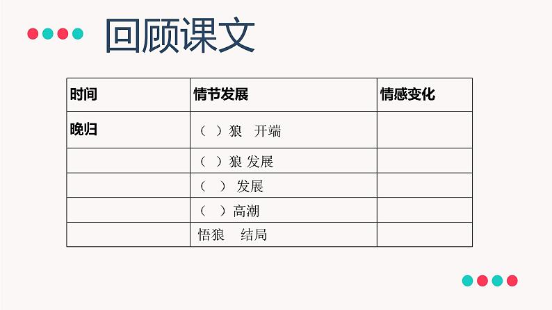 2023年中考语文专题复习-从狼的角度复述《狼》课件第2页