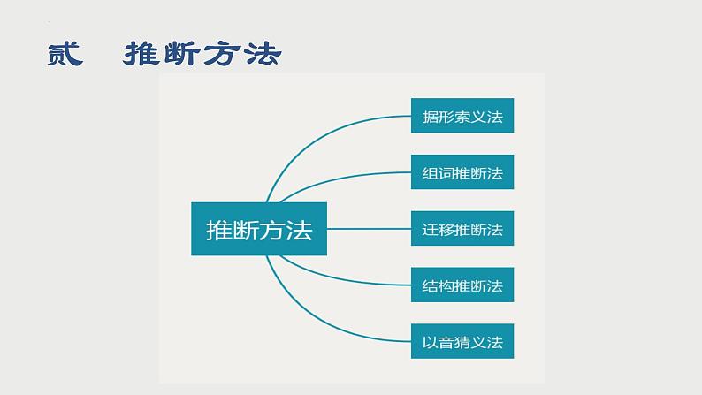 2023年中考语文专题复习-文言文实词词义推断课件第4页