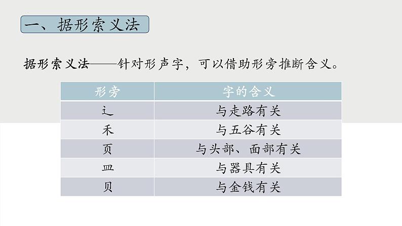 2023年中考语文专题复习-文言文实词词义推断课件第5页