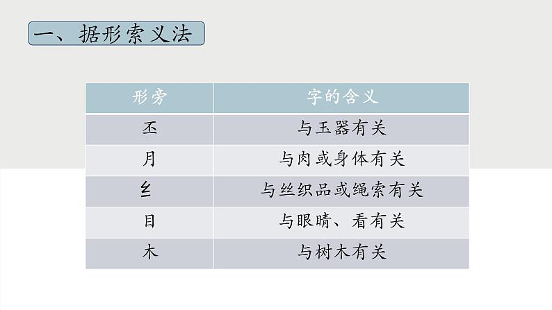 2023年中考语文专题复习-文言文实词词义推断课件第6页